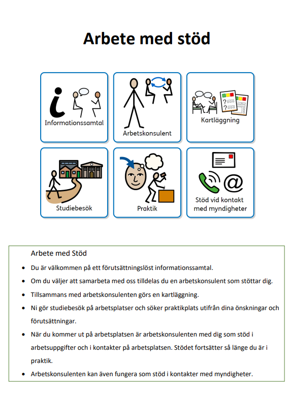 Symbolstöd om hur arbete med stöd fungerar. Du är välkommen på ett förutsättningslöst informationssamtal. Om du väljer att samarbeta med oss tilldelas du en arbetskonsulent som stöttar dig. Tillsammans med arbetskonsulenten görs en kartläggning. Ni gör studiebesök på arbetsplatser och söker praktikplats utifrån dina önskningar och  förutsättningar. När du kommer ut på arbetsplatsen är arbetskonsulenten med dig som stöd i  arbetsuppgifter och i kontakter på arbetsplatsen. Stödet fortsätter så länge du är i  praktik. Arbetskonsulenten kan även fungera som stöd i kontakter med myndigheter.